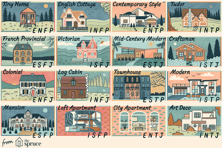 type of home for mbti 4846259 round2 f2e9af638cc543d9bbcdf035646df551