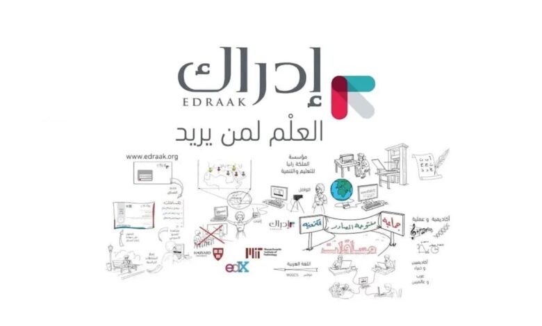 كورسات إدراك المجانية
