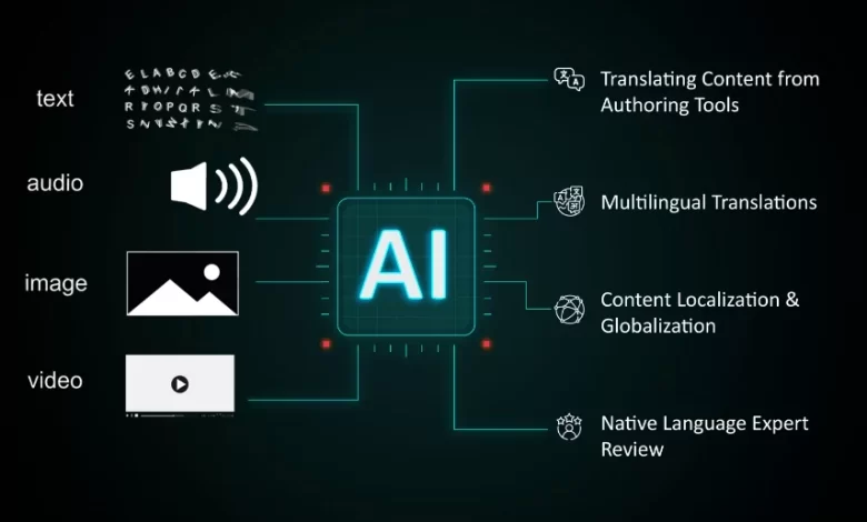 lواقع ترجمة بالذكاء الاصطناعي